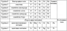 История будущего