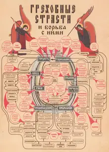 Греховные страсти и борьба с ними (по ''Лествице'')